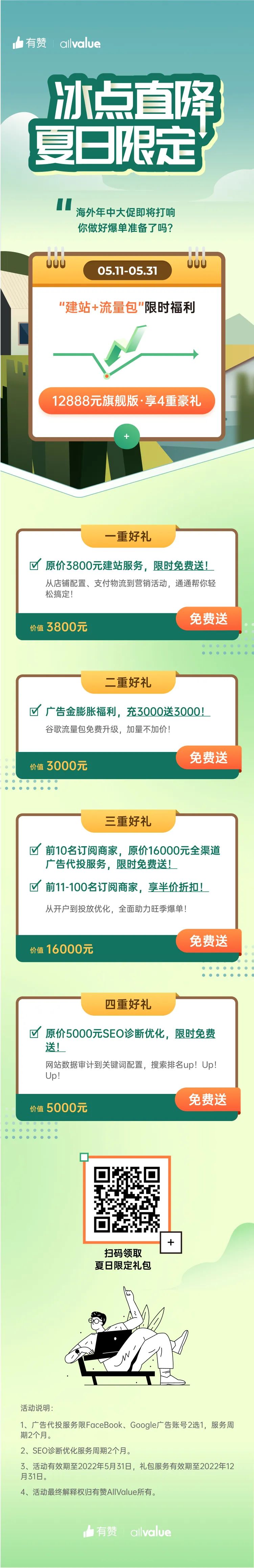 萬元豪禮助力獨(dú)立站賣家年中爆單！ 建站+流量雙重補(bǔ)貼來襲